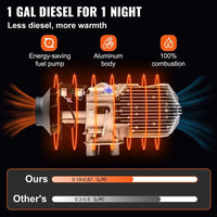 Thumbnail for Diesel Air Heater With Controller