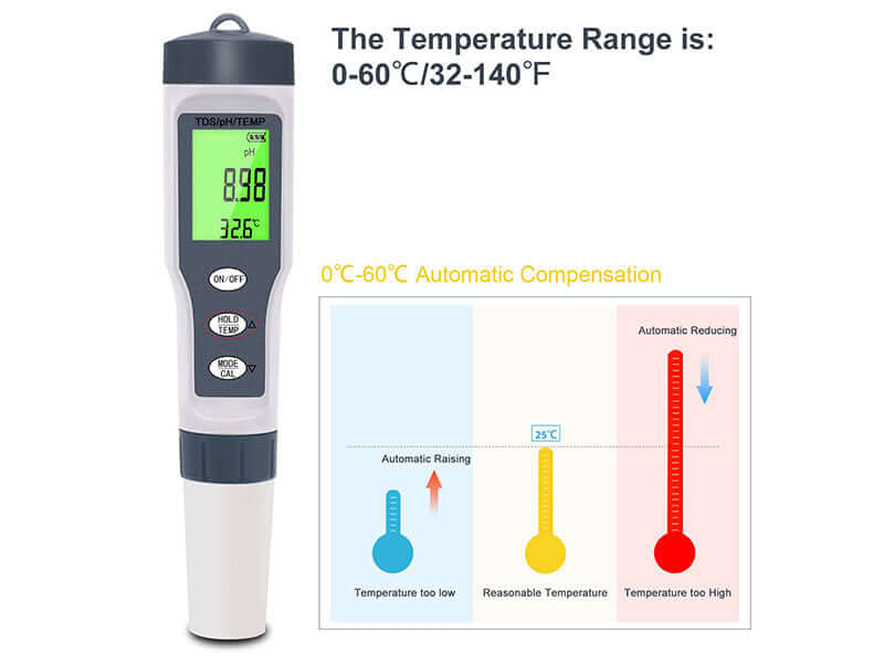 Digital pH Meter - TDS Tester - The Shopsite