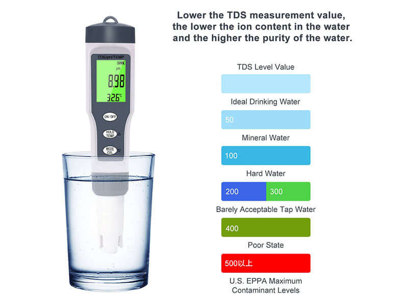 Digital pH Meter - TDS Tester - The Shopsite