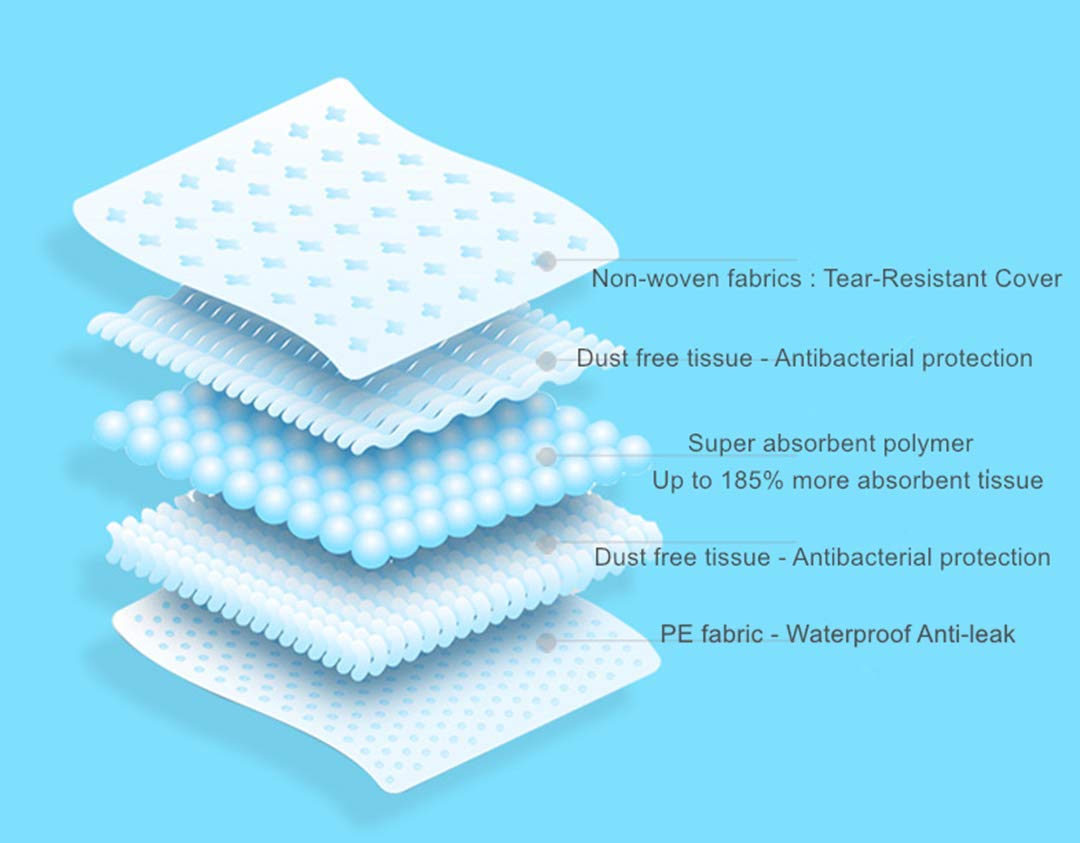 Pet Training Pads 60X90Cm Leakproof - The Shopsite