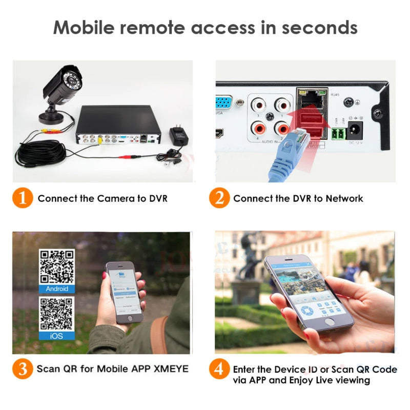 Setup of CCTV system in home office