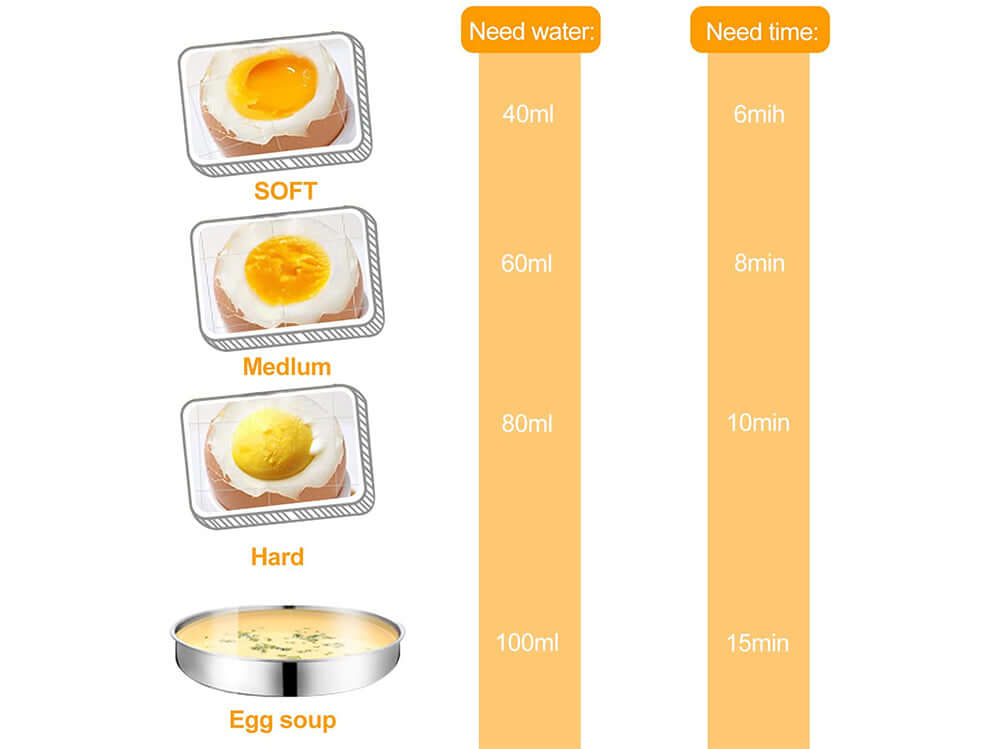 Egg Cooker Egg Poacher, Hard Boiled Egg Make - The Shopsite