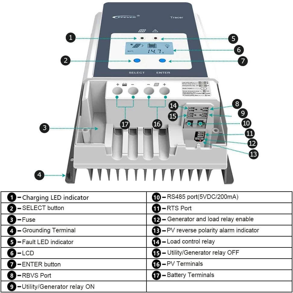 Solar Power MPPT Controller 50A