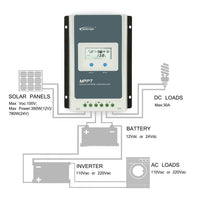 Thumbnail for Mppt Solar Controller Charge 20A 12V/24V - The Shopsite