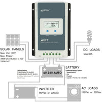 Thumbnail for Mppt Solar Controller Charge 30A 12V/24V - The Shopsite