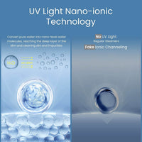 Thumbnail for Ionic Facial Steamer Warm Mist Face Steamer Moisturizing Cleansing Pores Sprayer