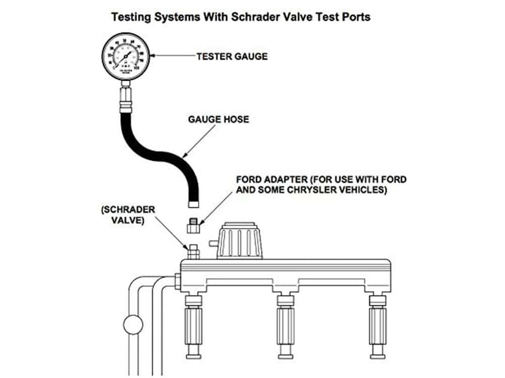 Fuel injection pump tester pressure gauge dial view