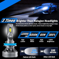 Thumbnail for H11 LED Headlight Bulbs H8 H9 - The Shopsite