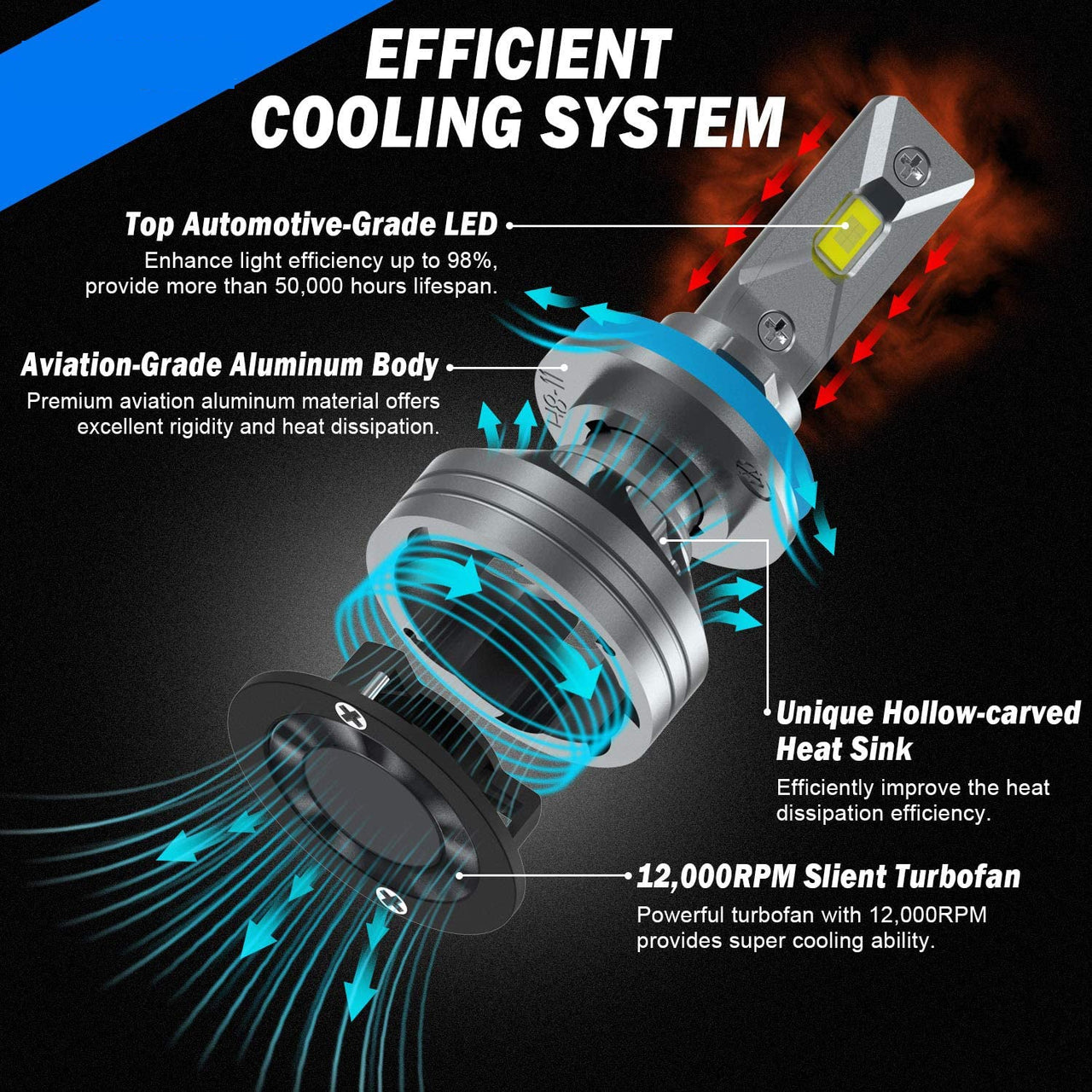 H11 LED Headlight Bulbs H8 H9 - The Shopsite