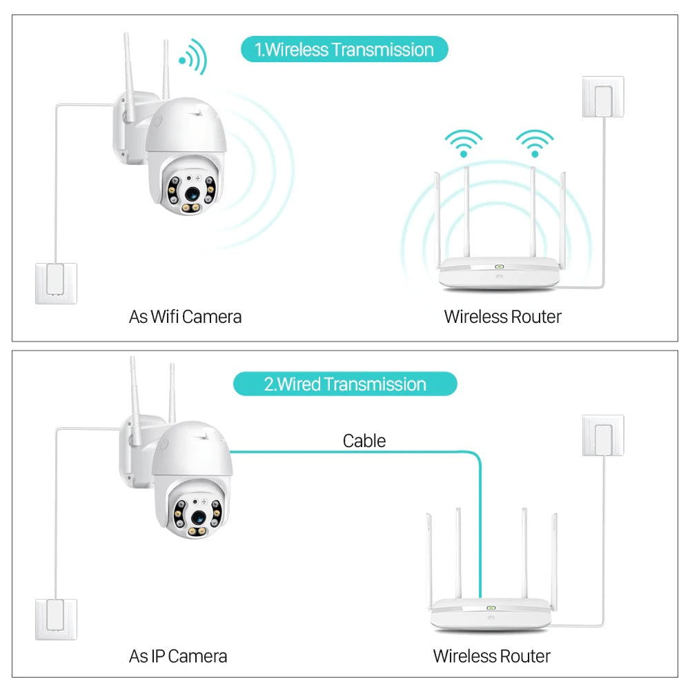 Wireless Security Camera