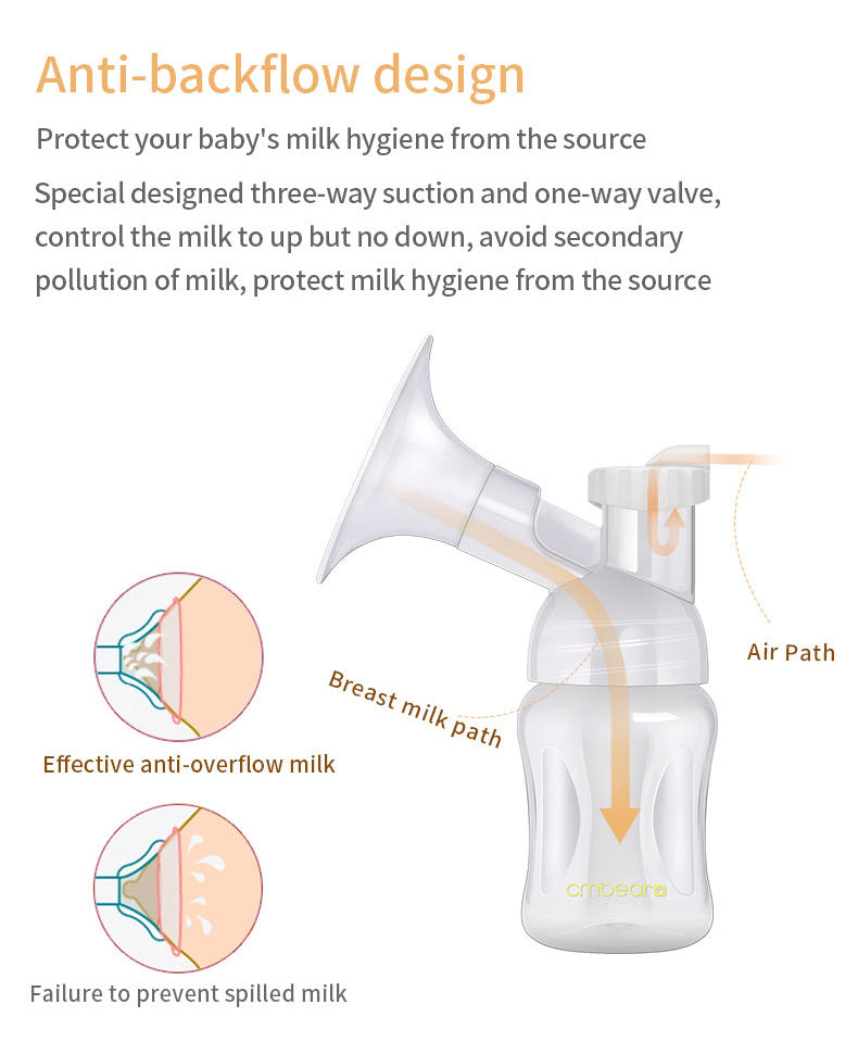 Cmbear Electric Breast Pump Dual - Branded