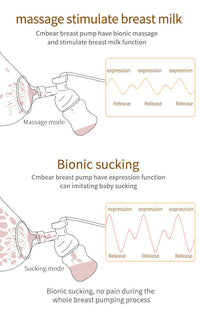Thumbnail for Cmbear Electric Breast Pump Dual - Branded