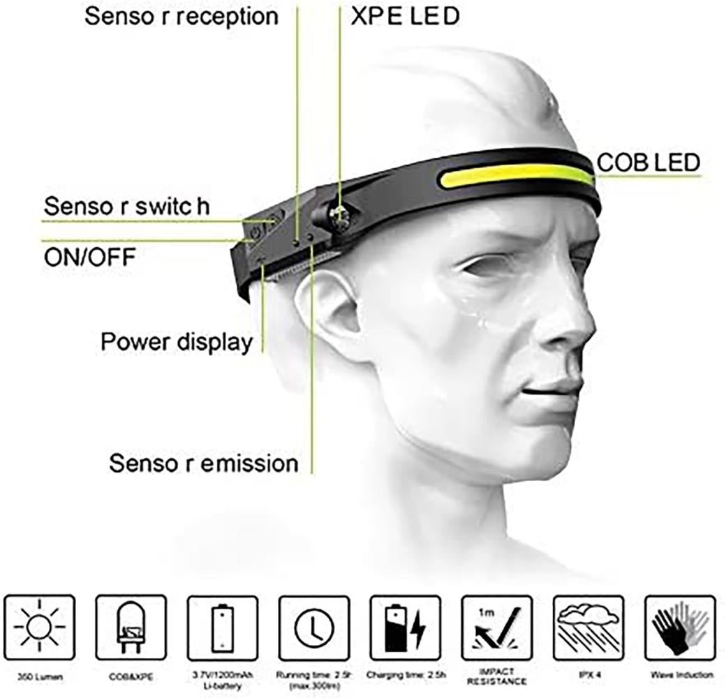 Rechargeable Head Torch Headlamp - The Shopsite