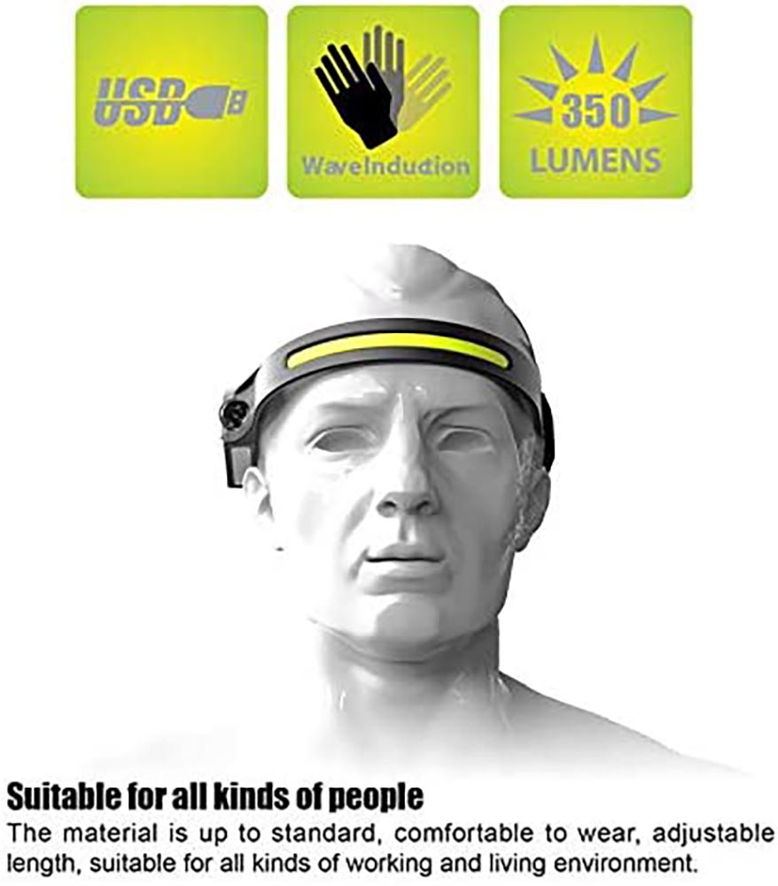 Rechargeable Head Torch Headlamp - The Shopsite