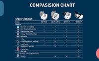 Thumbnail for OMRON HEM7143 Blood Pressure Monitor