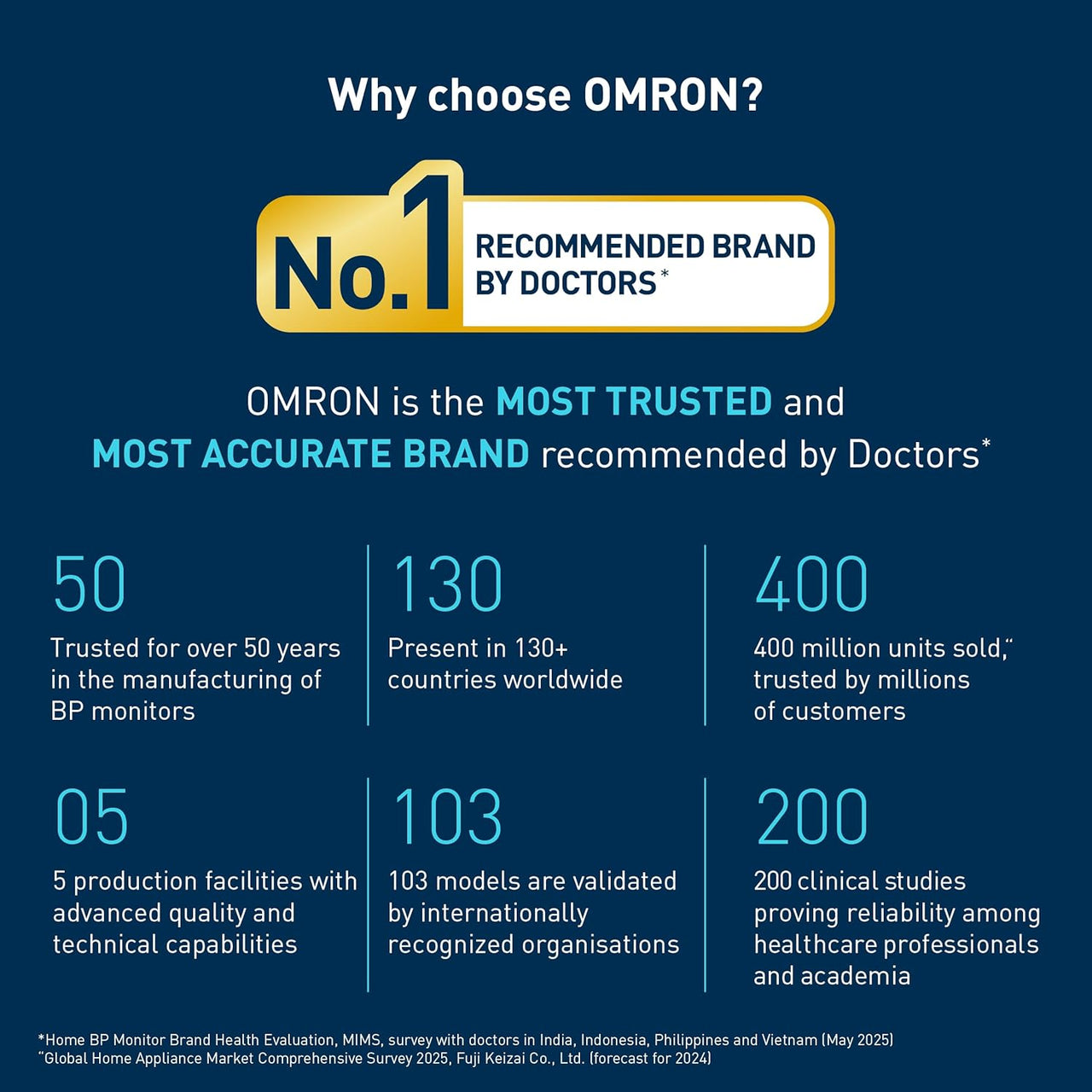 Omron HEM7194T1 Automatic Blood Pressure Monitor