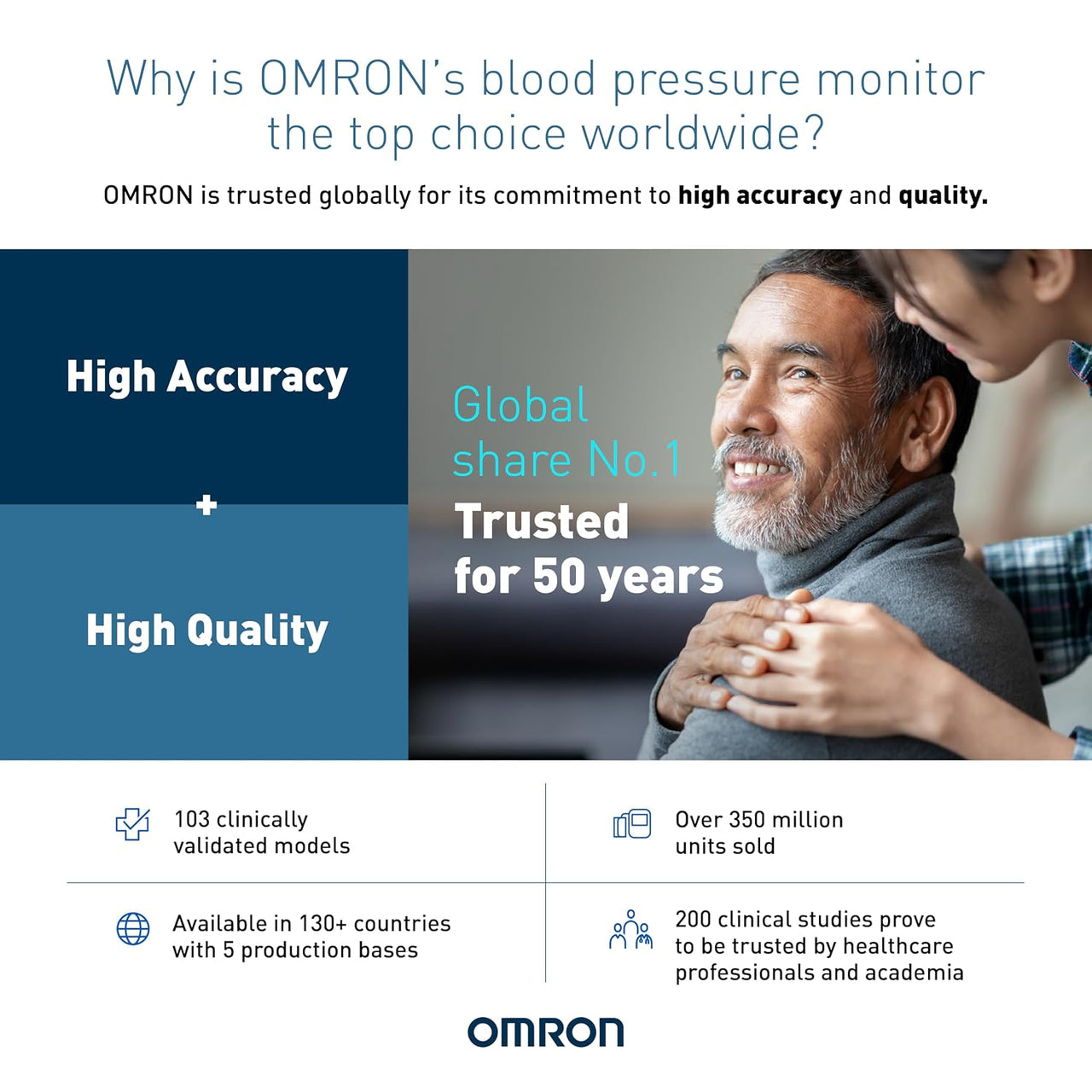 Omron HEM7600T Smart Elite+ Bluetooth Blood Pressure Monitor
