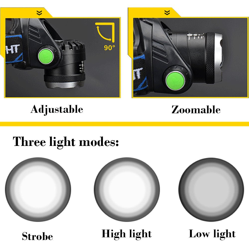 LED Headlamp, Rechargeable Led Head Lamp