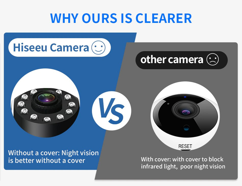 Security camera with included 32GB storage card