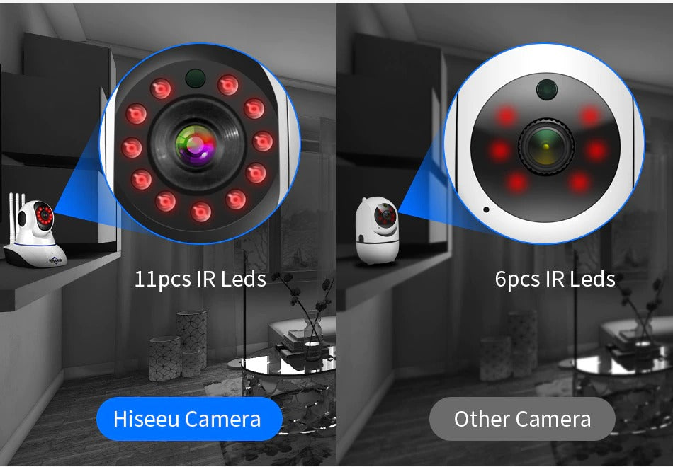 Camera night vision infrared LEDs close-up