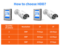 Thumbnail for 3MP Wireless Security Camera System