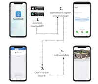 Thumbnail for Security Camera System 3MP CCTV Surveillance Wireless Camera System - The Shopsite
