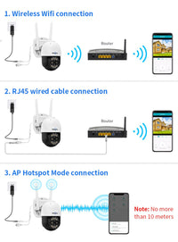 Thumbnail for Security camera with mounting kit