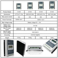 Thumbnail for MPPT Solar Controller 40A