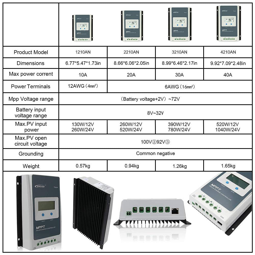 MPPT Solar Controller 30A