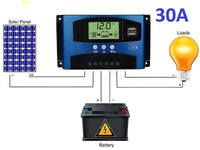 Thumbnail for PWM Solar Controller 30A