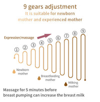 Thumbnail for Cmbear Electric Breast Pump Dual - Branded