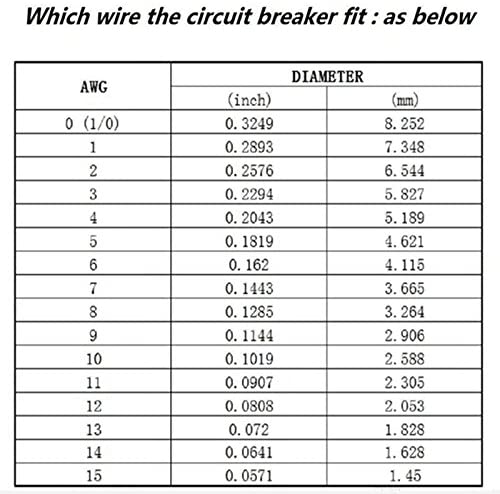 Inline breaker showing screw size and terminals