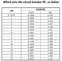 Thumbnail for Inline breaker showing screw size and terminals