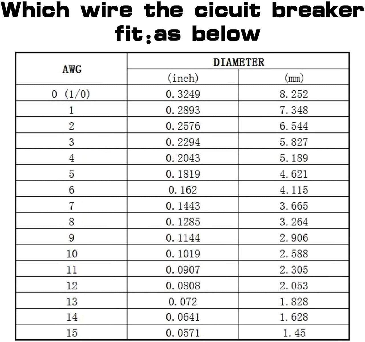 Breaker suitable for 12V and 24V systems