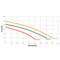 Thumbnail for Water Jet Pump 1 HP - The Shopsite