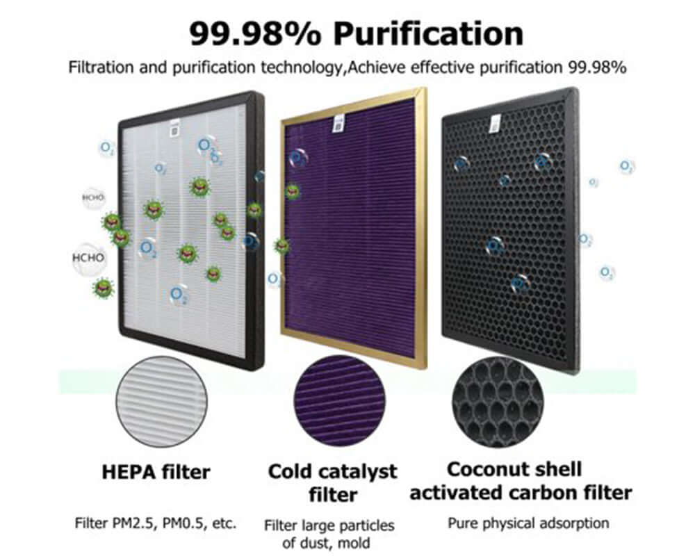 Air Purifier Ioniser Quiet Mode Hepa With Dual Filtration - The Shopsite