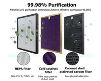 Thumbnail for Air Purifier Ioniser Quiet Mode Hepa With Dual Filtration - The Shopsite