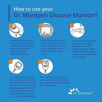 Thumbnail for Meter showing fast test result