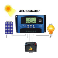 Thumbnail for solar charge controller, 40A 12V-24V Auto Focus Tracking
