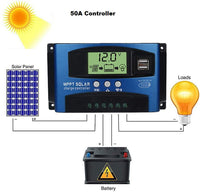 Thumbnail for Solar Controller 50A PWM