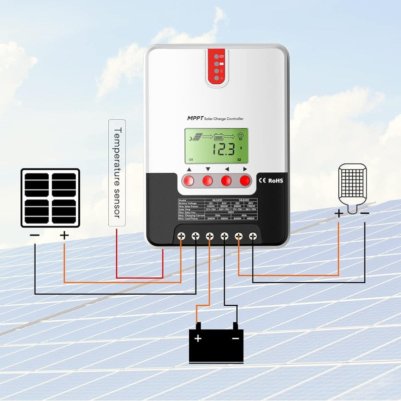 Solar charge controller 20A with user manual included