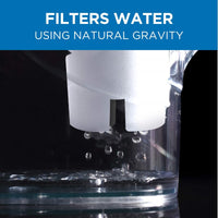 Thumbnail for Brita Water Filter Replacements