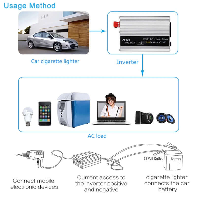 500W Dc 12V To Ac 220V Usb Car Power Inverter - The Shopsite