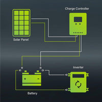 Thumbnail for 50W Solar Panel Mono