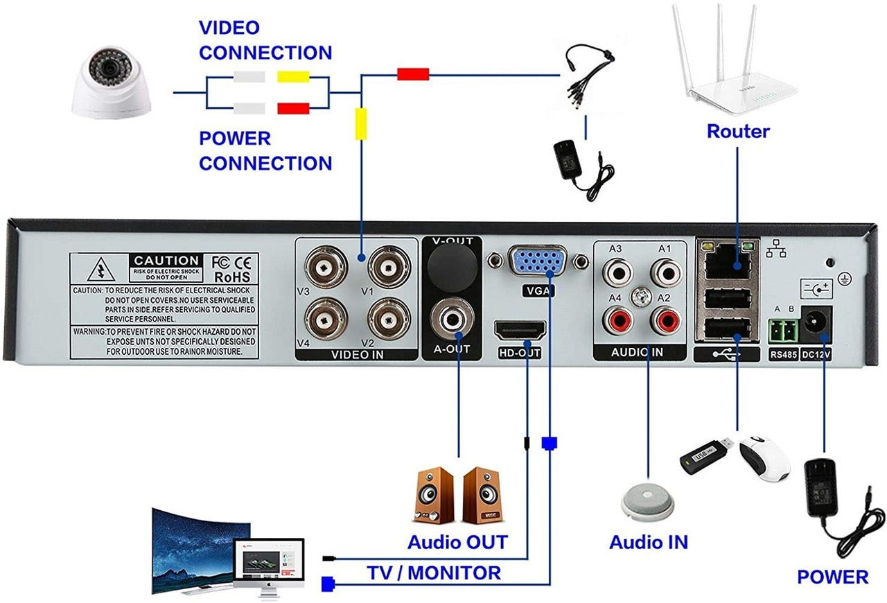 DVR recorder CCTV 4 Channel