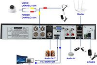 Thumbnail for DVR recorder CCTV 4 Channel