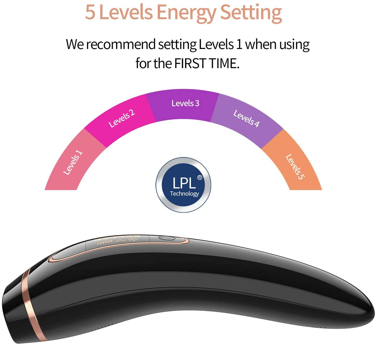 IPL Hair Removal Device – Permanent Hair Removal for Women & Men