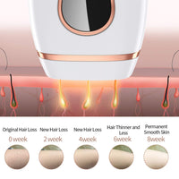 Thumbnail for IPL Hair Removal System, Permanent Painless 999,999 Flashes