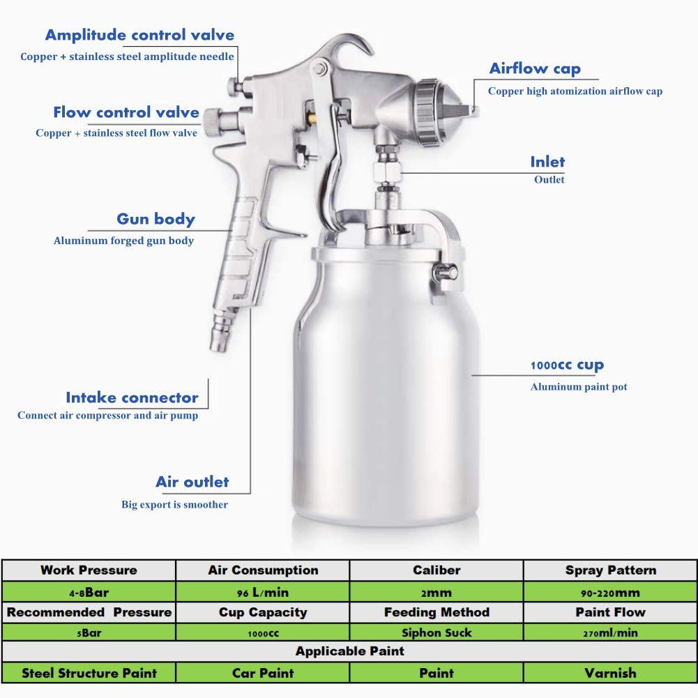 Airless Paint Sprayer High Pressure Spray Gun