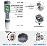 Thumbnail for Digital pH Meter - TDS Tester